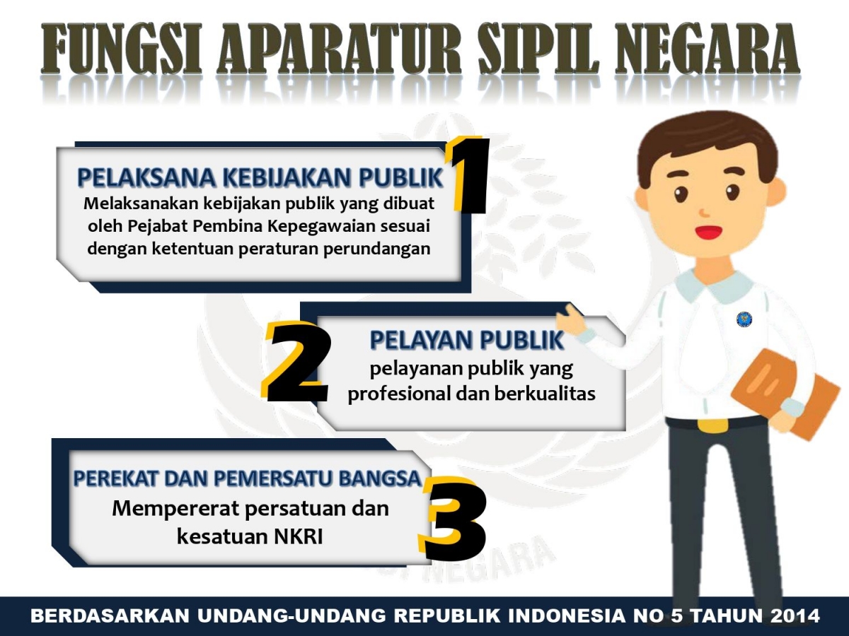 Fungsi ASN: Peran, Tugas, dan Kontribusinya bagi Pelayanan Publik