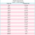1000 ml Berapa Kg: Cara Menghitung Konversi Mililiter ke Kilogram dengan Mudah
