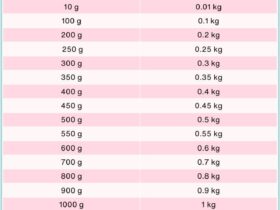 1000 ml Berapa Kg: Cara Menghitung Konversi Mililiter ke Kilogram dengan Mudah